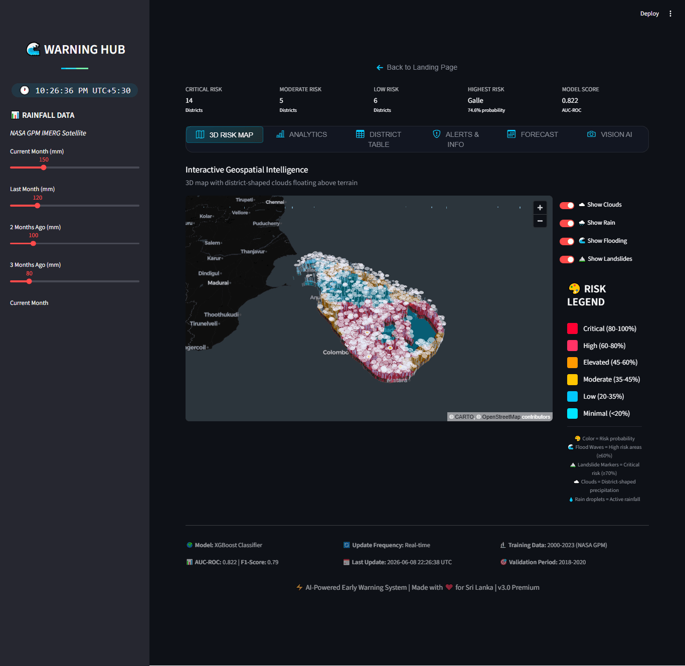 SLFWS Interface and Risk Forecast